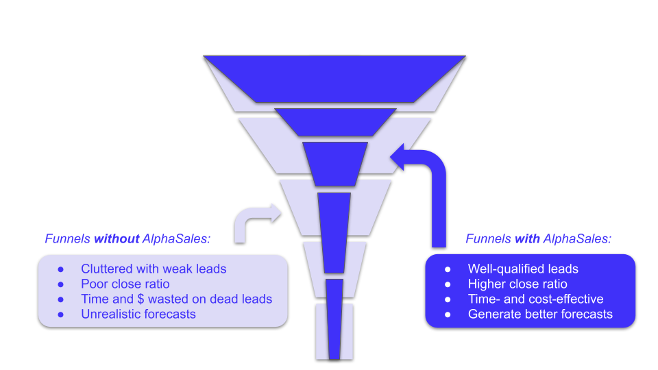Funnel